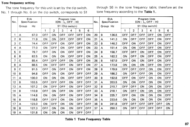 KQT-7 CTCSS codes